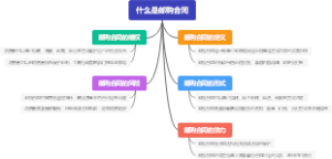 什么是邮购合同