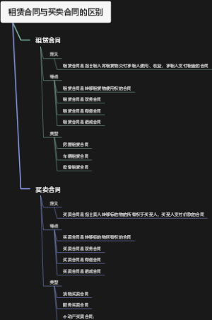 租赁合同与买卖合同的区别