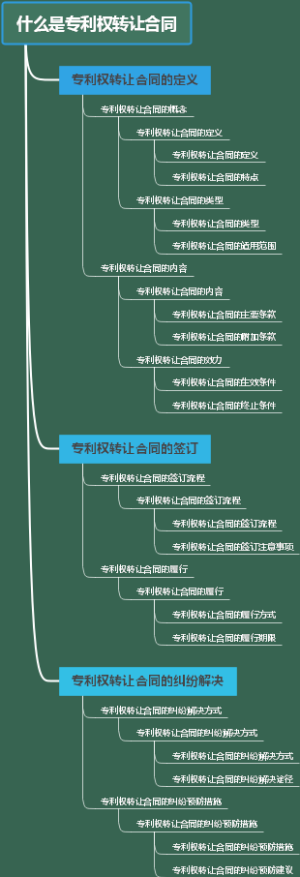什么是专利权转让合同