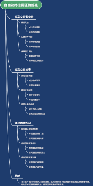 自由议付信用证的好处