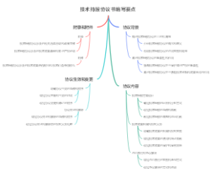 技术持股协议书编写要点