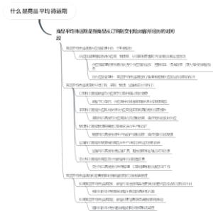 什么是商品平均待运期