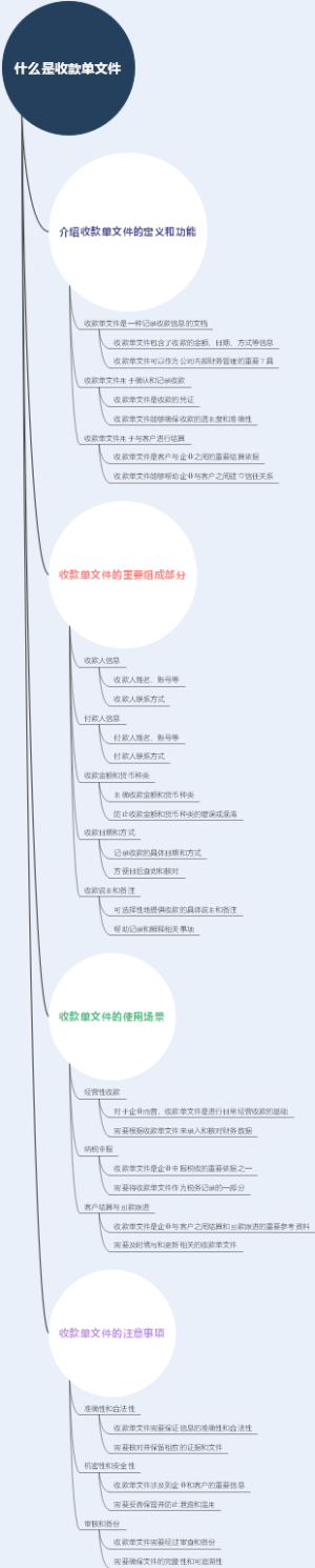什么是收款单文件