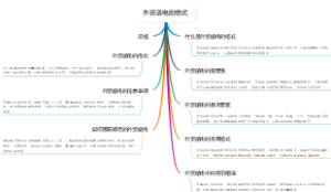外贸函电的格式