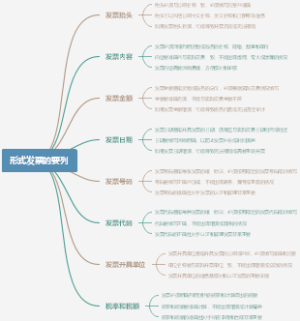 形式发票的要列