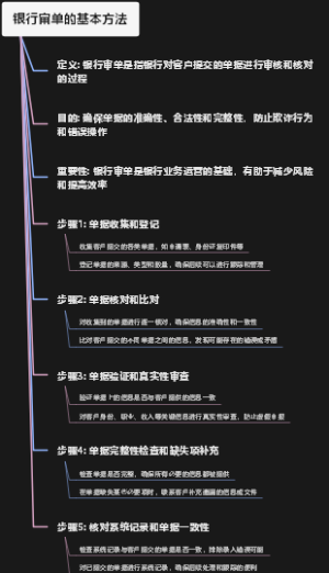 银行审单的基本方法