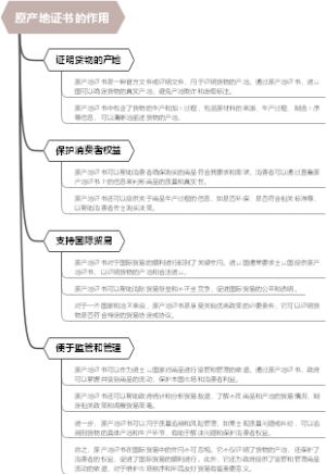 原产地证书的作用