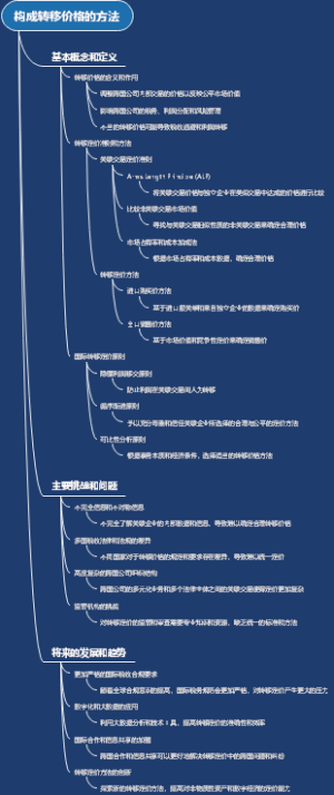 构成转移价格的方法