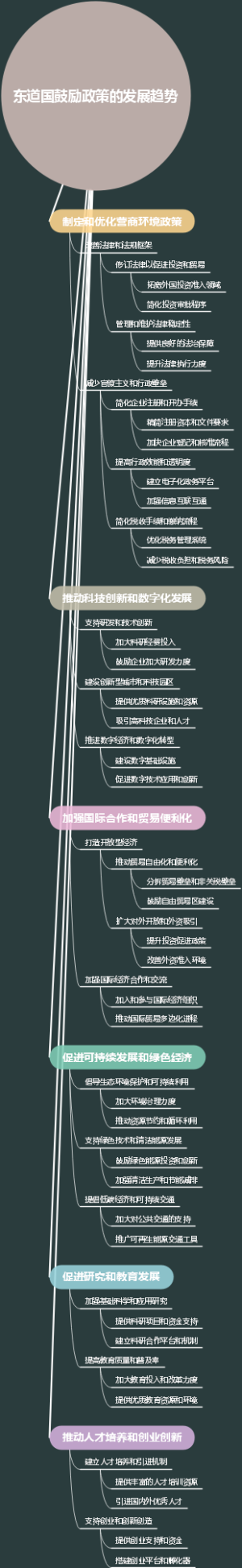 东道国鼓励政策的发展趋势