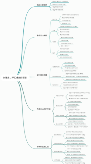 办理出口押汇业务的要求