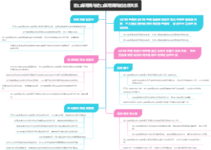 出口保理商与进口保理商间的法律关系