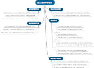 出口退税审核程序