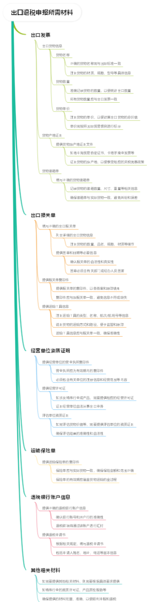 出口退税申报所需材料