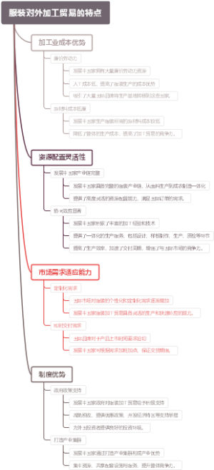 服装对外加工贸易的特点