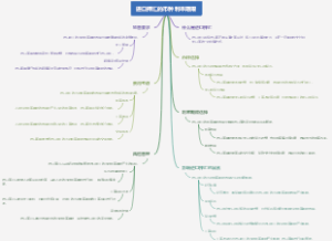 进口押汇的币种利率期限