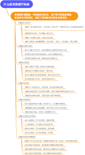 什么是支票保付制度