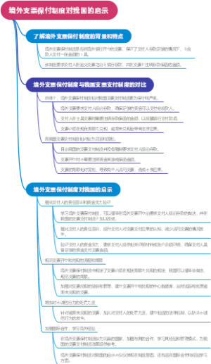 境外支票保付制度对我国的启示