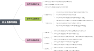 什么是参考样品