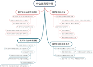 什么是黄灯补贴