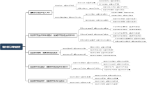 缩小剪刀差的途径