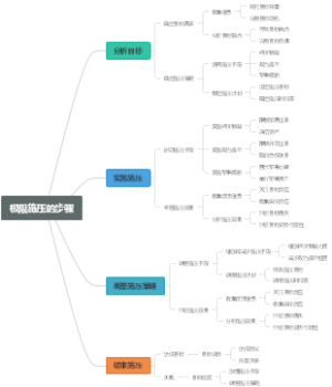极限施压的步骤