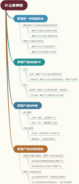 什么是裸装