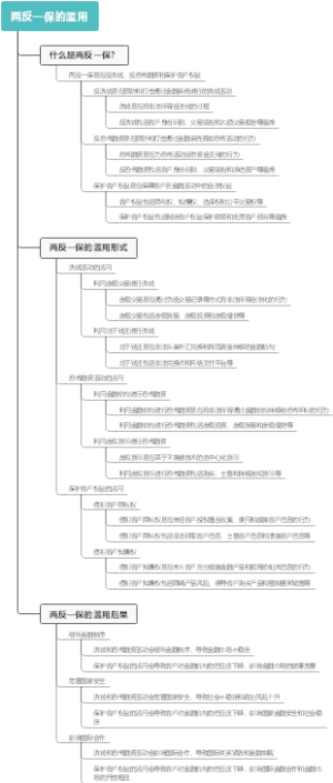 两反一保的滥用
