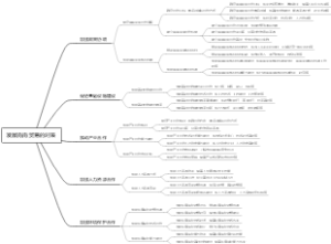 发展南南贸易的对策