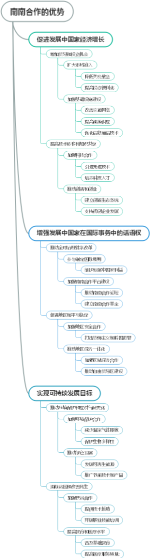 南南合作的优势