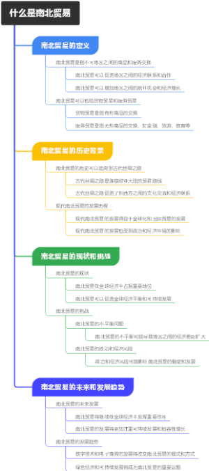 什么是南北贸易