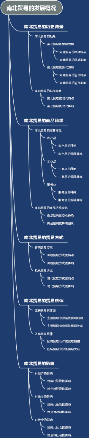 南北贸易的发展概况