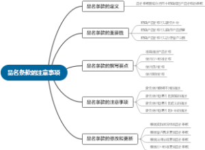 品名条款的注意事项