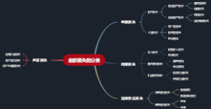 全部损失的分类