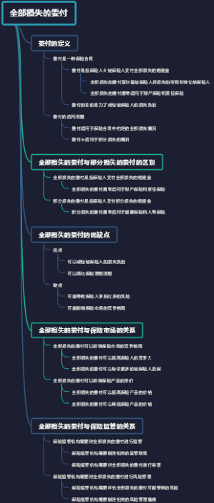 全部损失的委付
