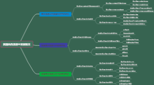 美国商品流通业发展概况