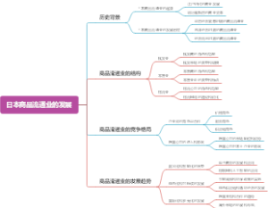 日本商品流通业的发展