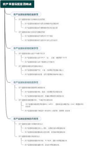 农产品国际贸易的特点