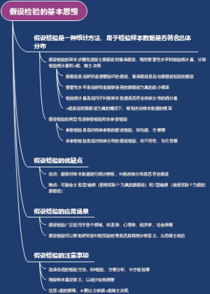 假设检验的基本思想