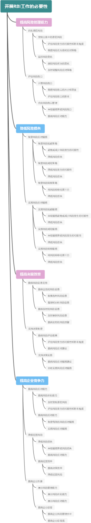 开展RBI工作的必要性