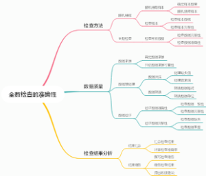 全数检查的准确性