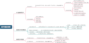 首件检验的情况