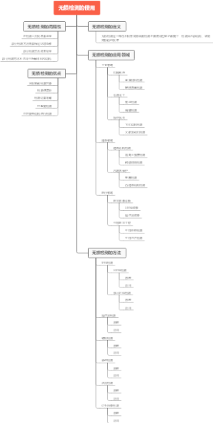 无损检测的使用