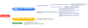 什么是显著性检验