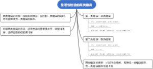 显著性检验的两类错误