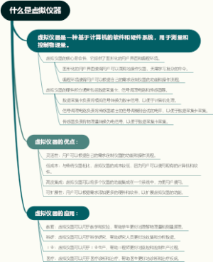 什么是虚拟仪器