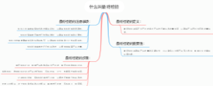 什么叫最终检验