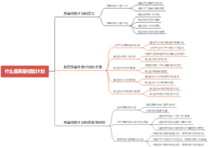 什么是质量检验计划