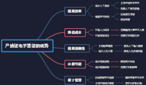 产地证电子签证的优势