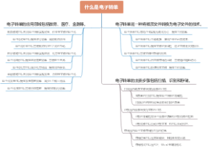 什么是电子转单