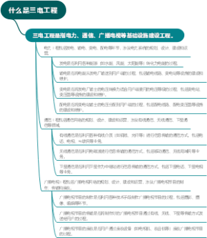 什么是三电工程